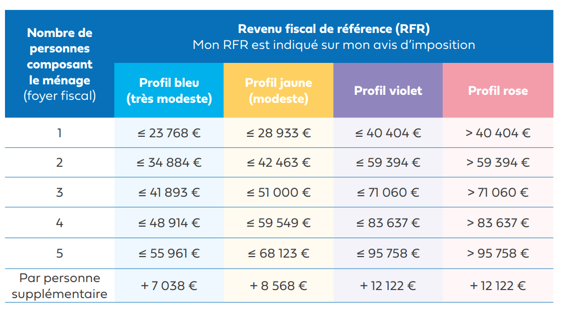 mpr idf