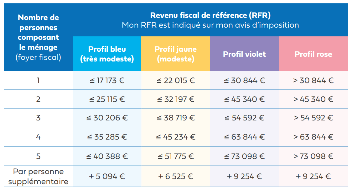 mpr province (1)